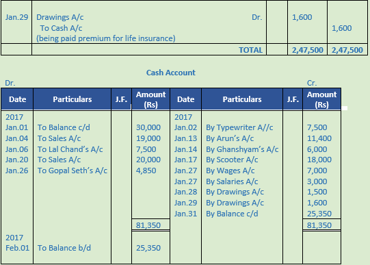 DK Goel Solutions Class 11 Accountancy Chapter 13 Ledger